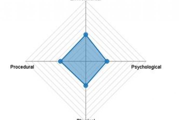 Parameter breakdown